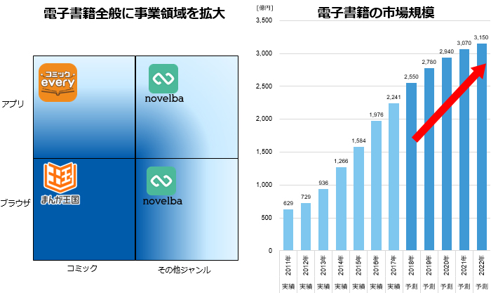 戦略A