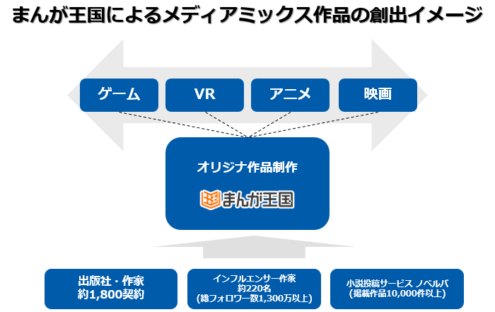 戦略C