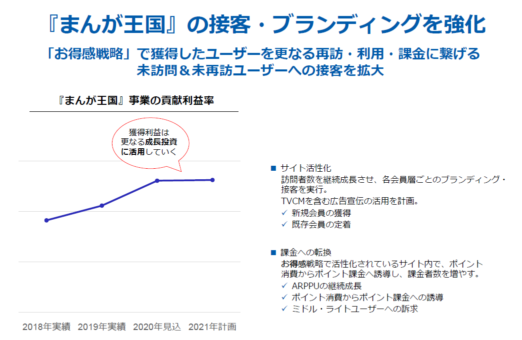 『まんが王国』の成長