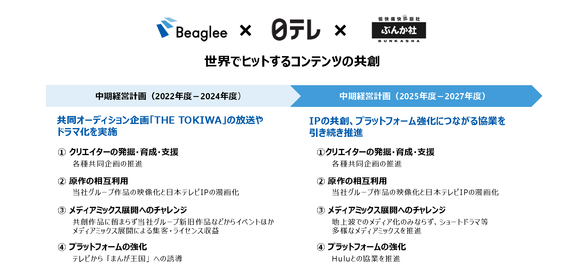 日本テレビとのシナジー創出