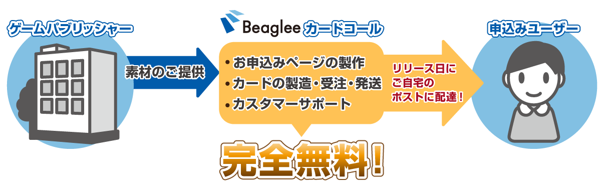 ゲーム事業者向け新商品「カードコール」の提供開始 ～完全無料で優良見込み客をサービス初日にログイン！ ～